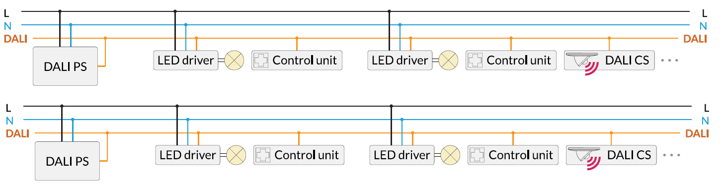 Решение первое – разделить одну линию на две самостоятельные. Решение первое – разделить одну линию на две самостоятельные.