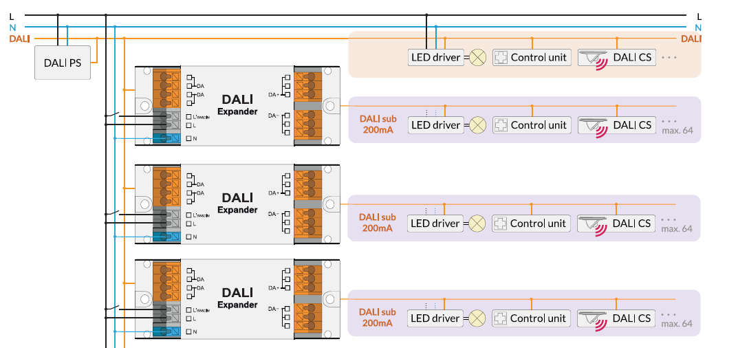 DALI Expander DALI Expander