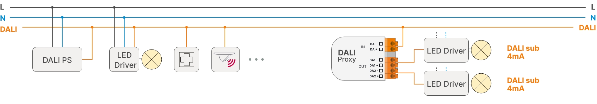 DALI Proxy DALI Proxy