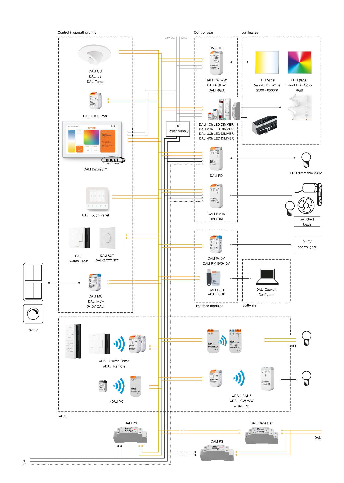 Структурная схема линии DALI Структурная схема линии DALI