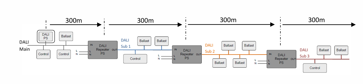 не более 3-х повторителей в линию не более 3-х повторителей в линию