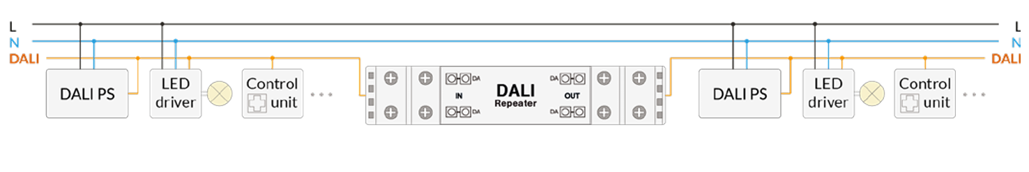 расширитель DALI Repeater расширитель DALI Repeater